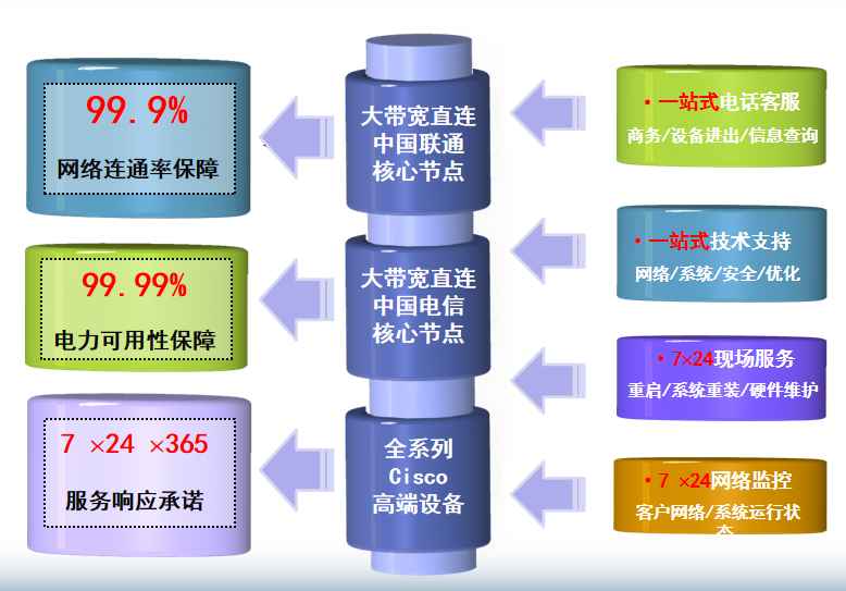 矿机托管机房网络